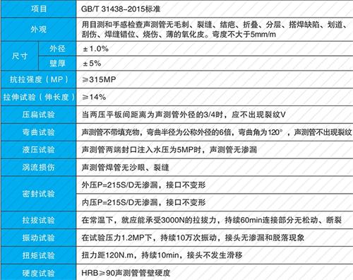 温州承插式声测管性能特点